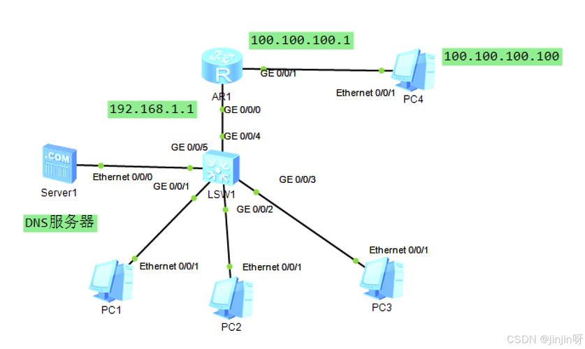 Win2003 DHCP服务器如何配置与维护？-图1