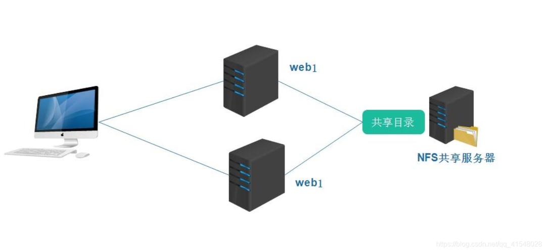 Windows文件共享服务器如何搭建与安全配置？-图1