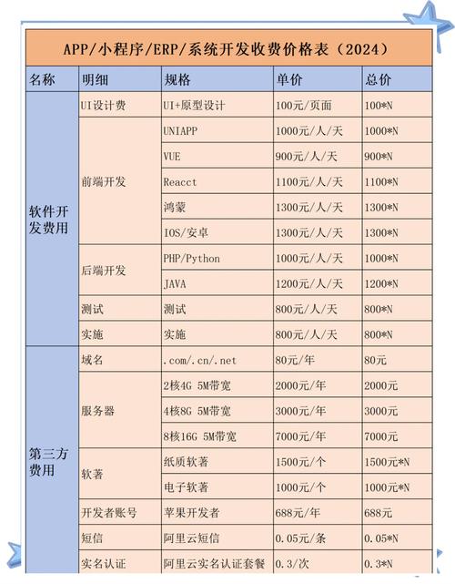 平台网站建站费用到底要多少？-图1