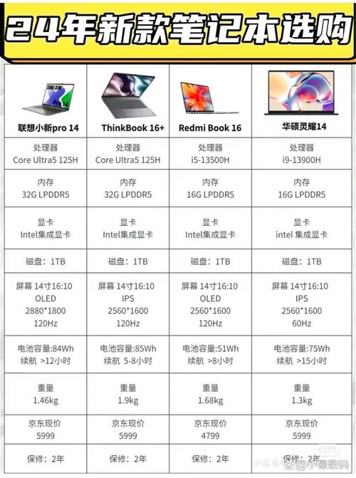 联想笔记本型号怎么看？-图3