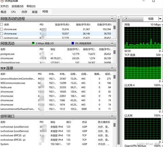 Windows服务器性能监控关键指标有哪些？-图1