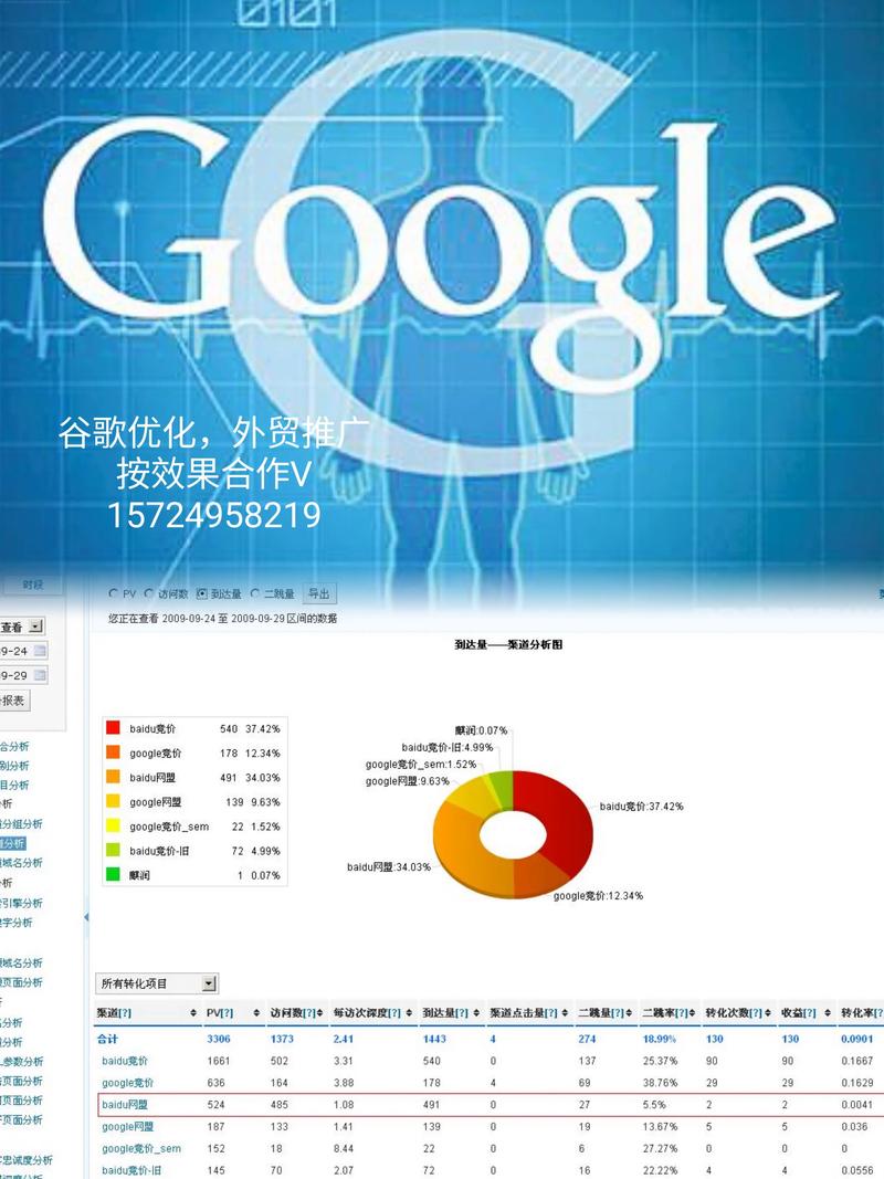 如何提升网站关键词排名？-图1