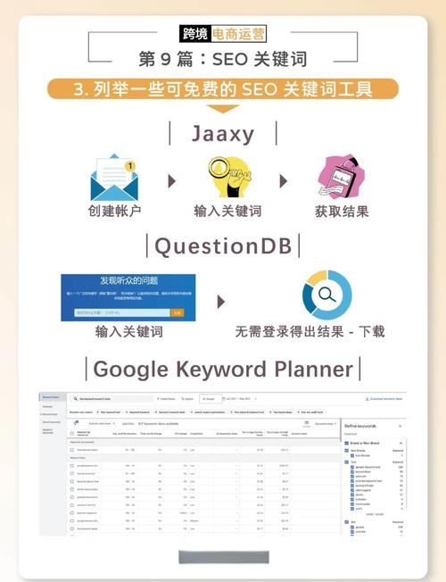 张家港网站关键词优化怎么做？-图3