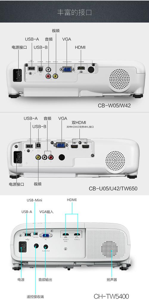爱普生投影仪如何连接电脑？-图2