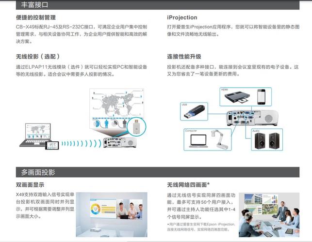 爱普生投影仪如何连接电脑？-图3