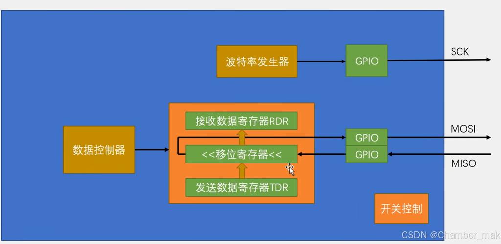 Android与服务器通信协议选哪种？-图3