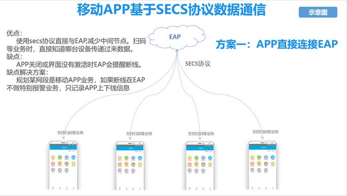 Android与服务器通信协议选哪种？-图2