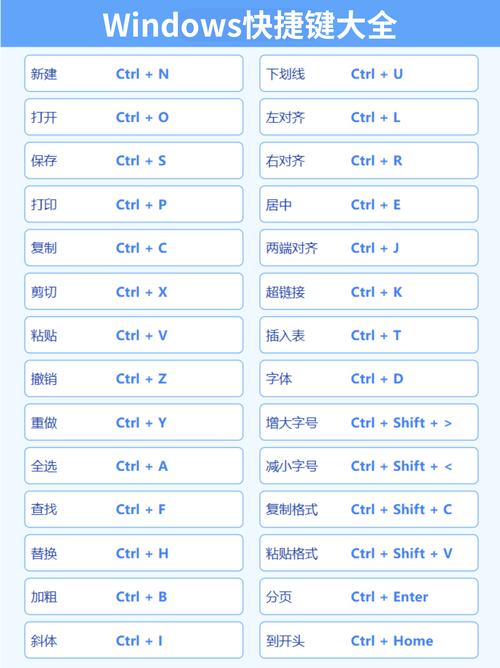 如何创建电脑快捷方式?-图3 如何创建电脑快捷方式?-图3