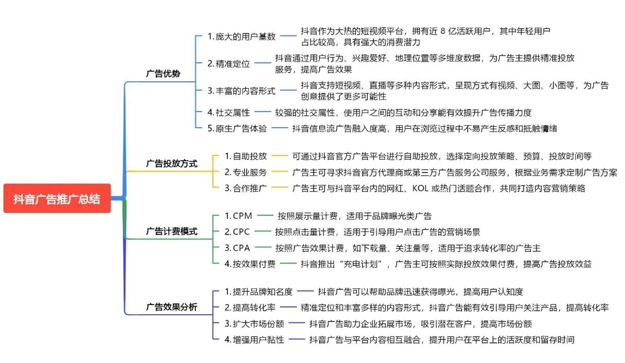 网站推广分哪几个阶段？-图1