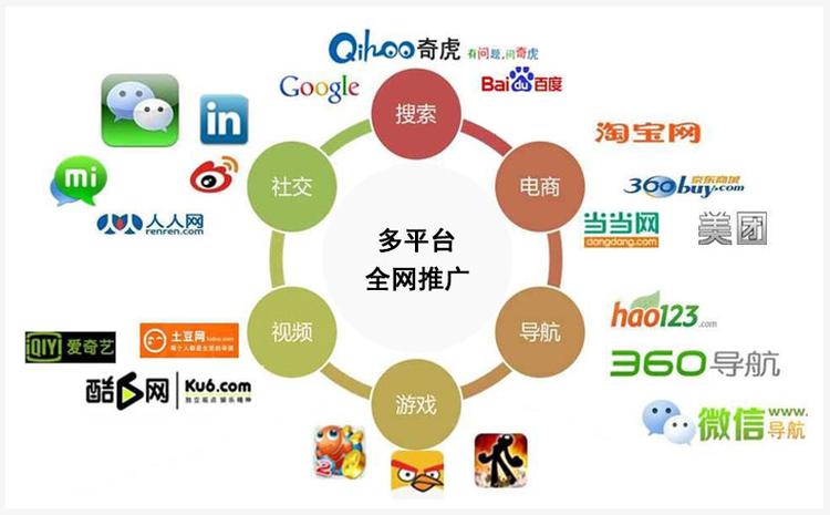 网站推广分哪几个阶段？-图3