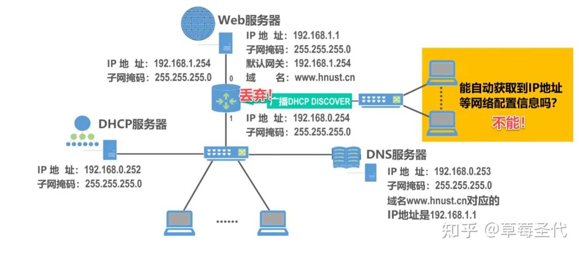Linux DHCP服务器安装步骤有哪些？-图3