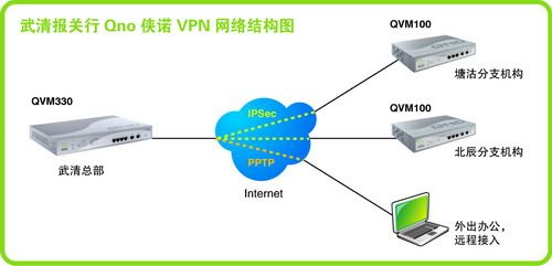 如何快速搭建Server VPN服务器？-图3