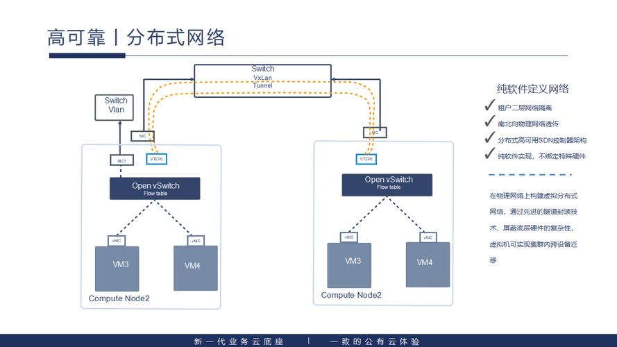 如何快速搭建Server VPN服务器？-图2