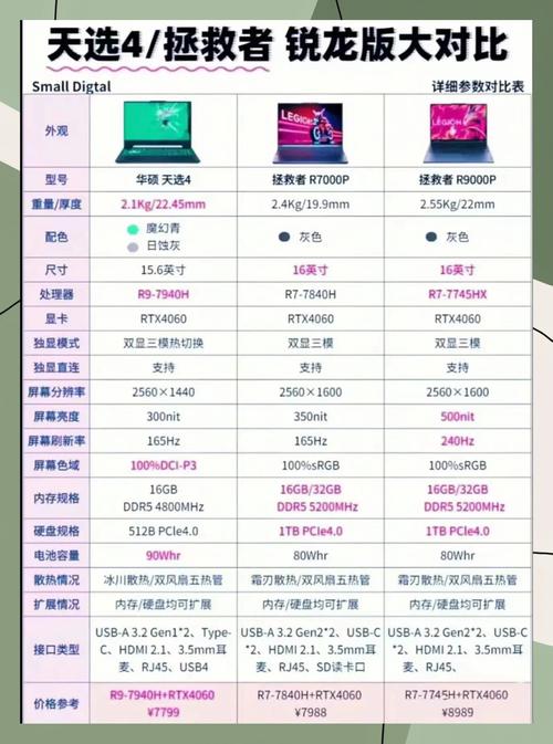 品牌电脑与组装电脑，到底选哪个更划算？-图2