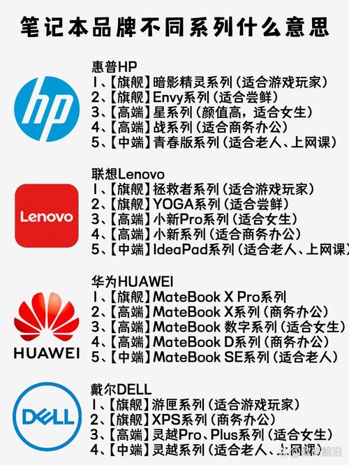 品牌电脑与组装电脑，到底选哪个更划算？-图1