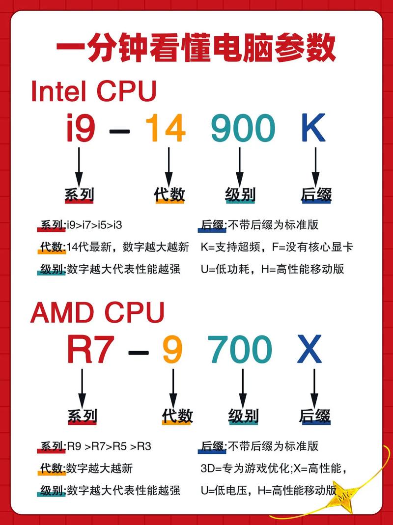 组装电脑VS品牌电脑，到底哪个更值得选？-图3