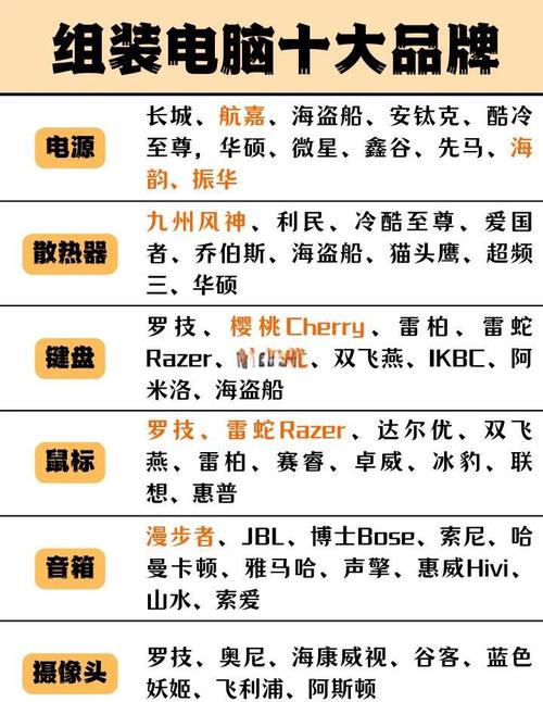 组装电脑VS品牌电脑，到底哪个更值得选？-图1