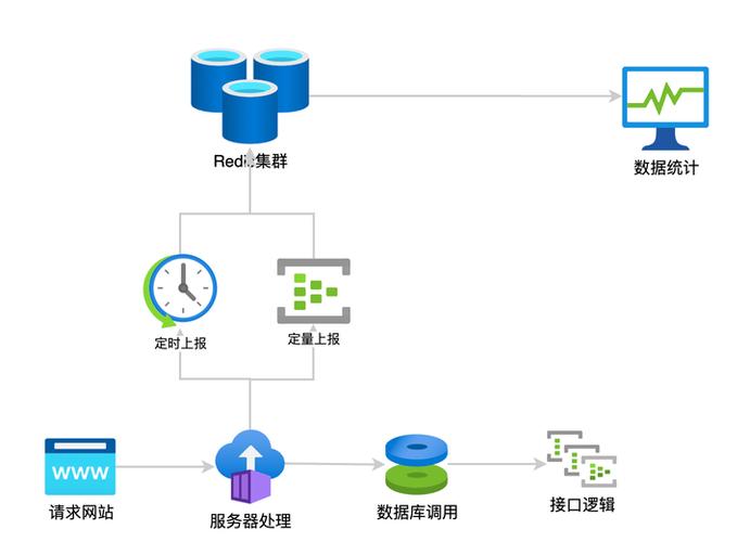 网站访问统计分析到底指什么?-图1 网站访问统计分析到底指什么?-图1