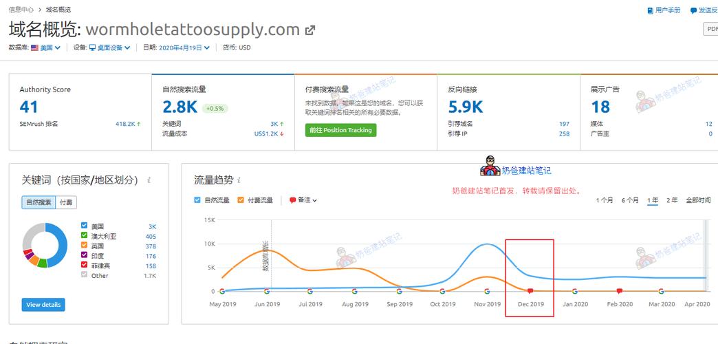 网站访问统计分析到底指什么？-图3