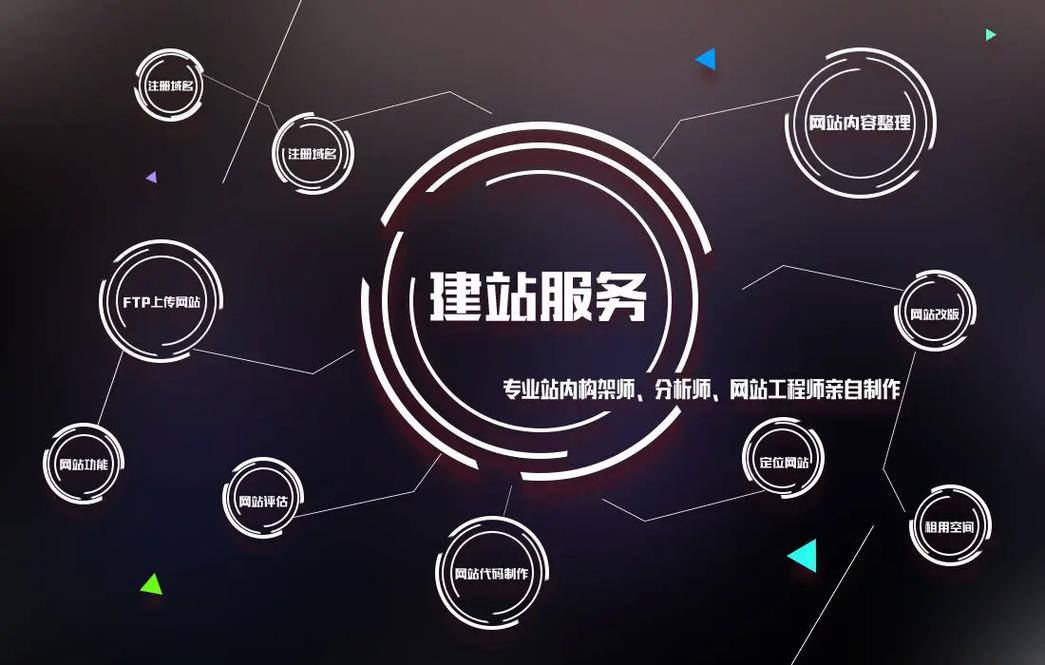 电商网站建设，究竟为达何目的？-图3