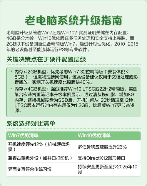 电脑32位系统如何升级到64位？-图2