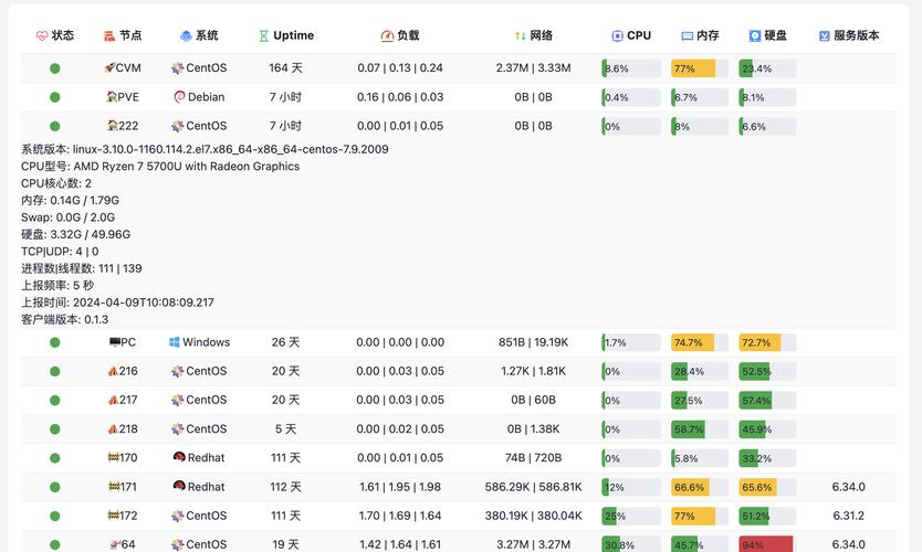 Windows服务器监控软件选哪个好?-图1 Windows服务器监控软件选哪个好?-图1