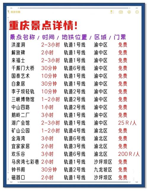 重庆手机网站制作价格多少？-图2