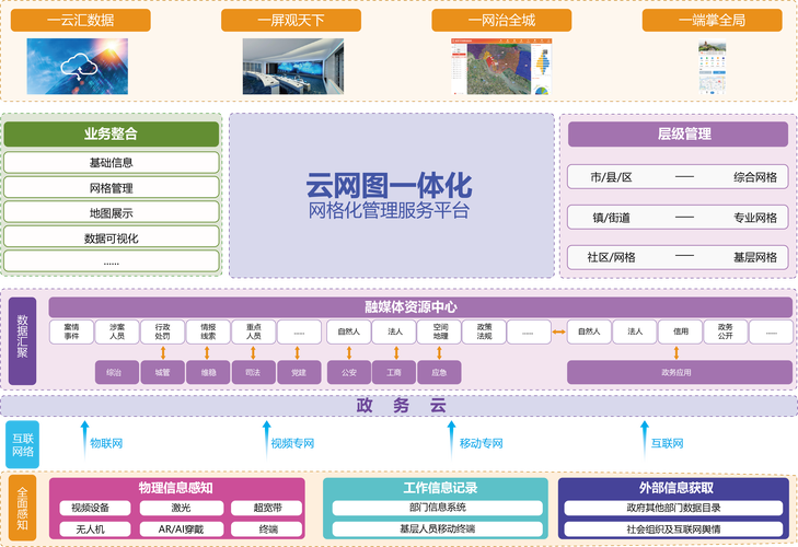 奇网企业网站管理系统有哪些核心优势?-图2 奇网企业网站管理系统有哪些核心优势?-图2