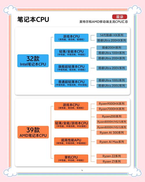 电脑CPU型号怎么查看？-图3