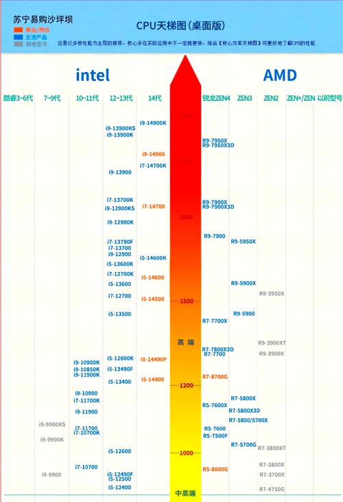 电脑CPU型号怎么查看？-图1