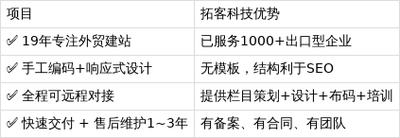 网站建设到底要多久？-图3