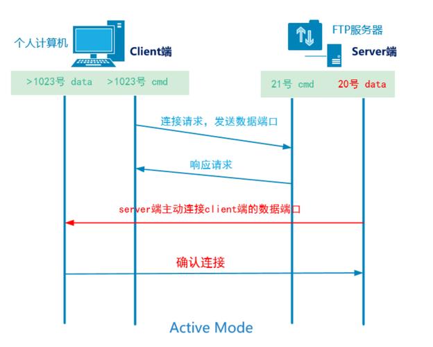 Java如何实现文件上传至FTP服务器？-图1