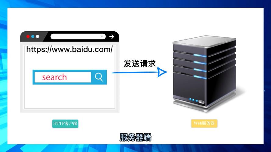 Linux如何快速搭建http服务器？-图3