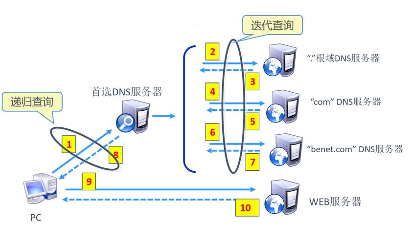 CentOS搭建Web服务器有哪些关键步骤？-图2