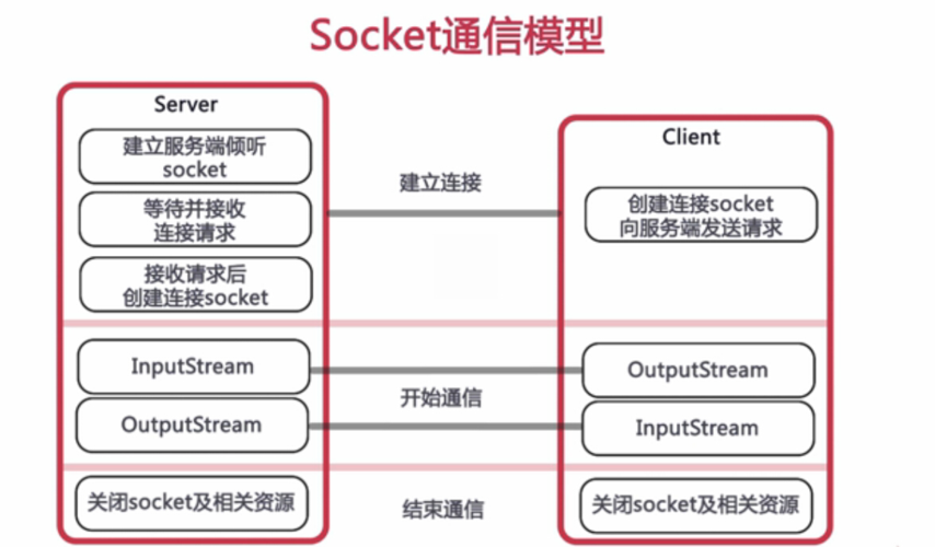 Java Socket服务器端如何高效实现?-图3 Java Socket服务器端如何高效实现?-图3