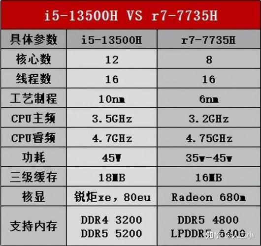 i5和i7笔记本选哪个更值？-图2