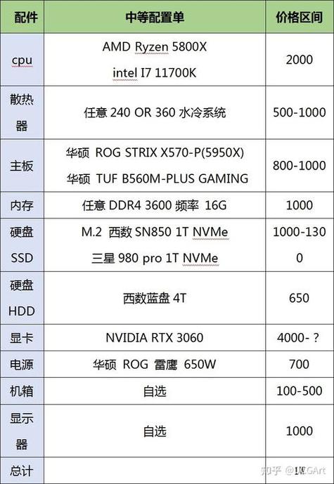 Revit电脑配置要多少才够用？-图1