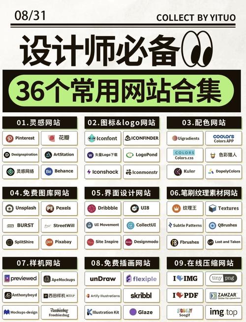 网站模板含数据库下载，安全吗？-图2