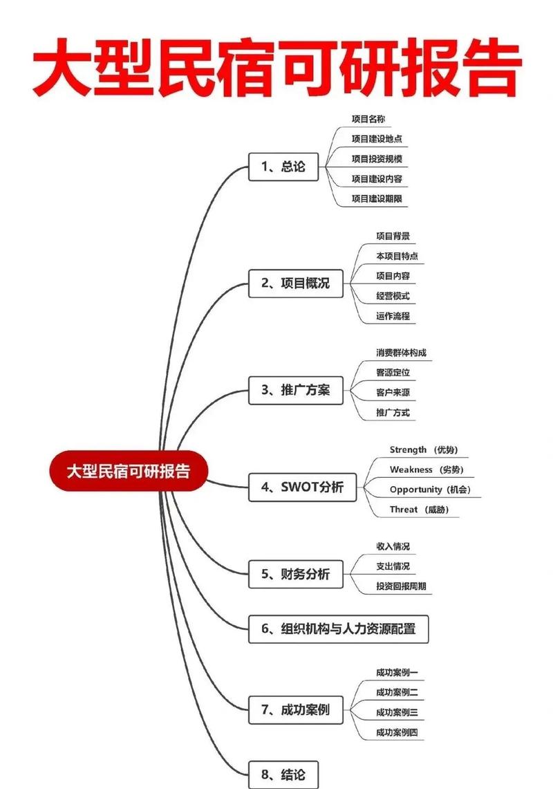 网站建设可行性分析的核心是什么？-图2