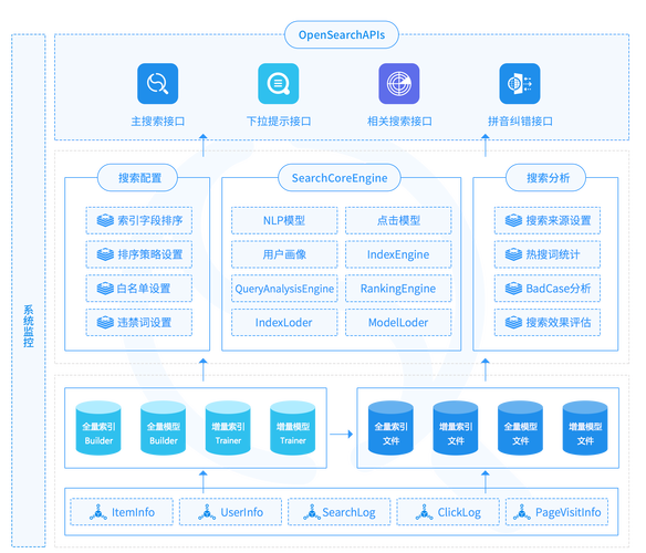网站SEO策略有哪些核心要点？-图3