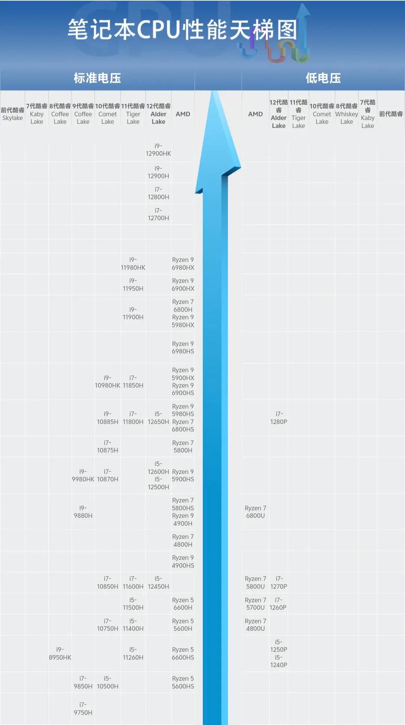 笔记本CPU性能哪家强？-图3