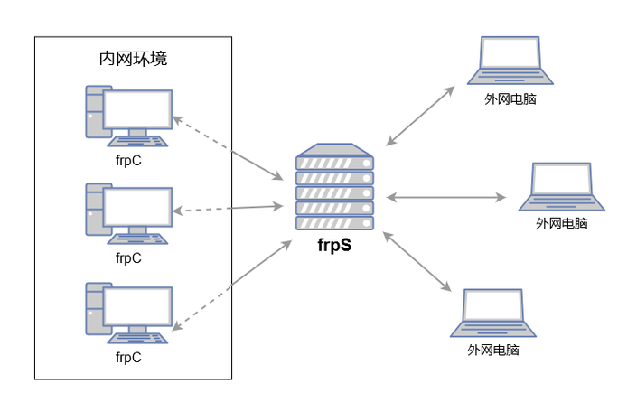 centos6.5安装 服务器-图1