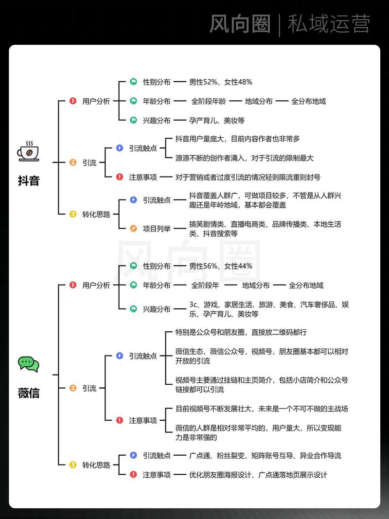 如何帮助网站吸引流量-图1