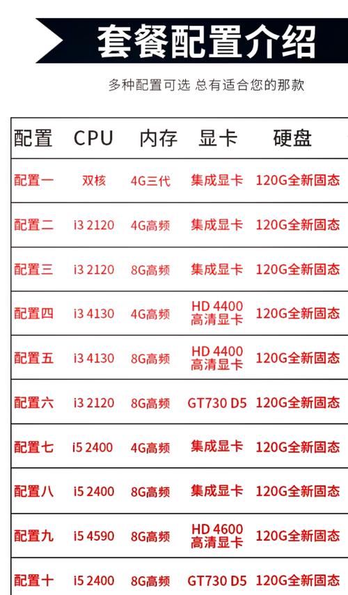Win10怎么看电脑配置？-图1
