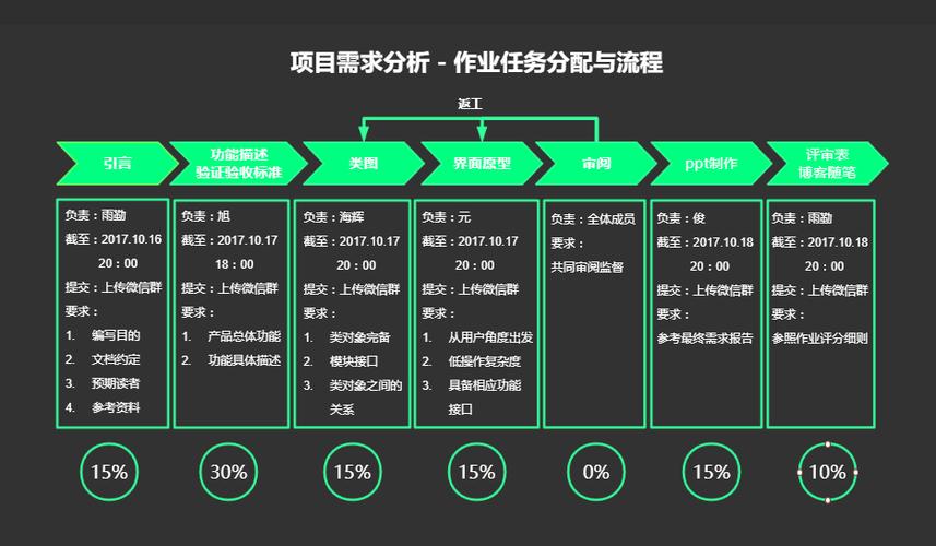 网站建设需求分析要如何做才有效？-图3