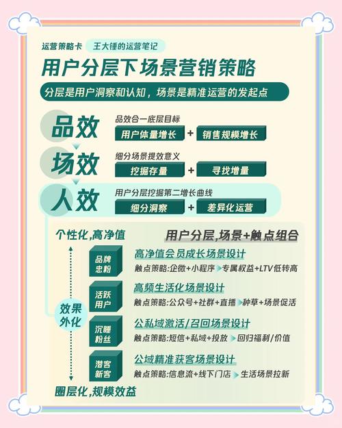 营销网站模板怎么制作？-图2