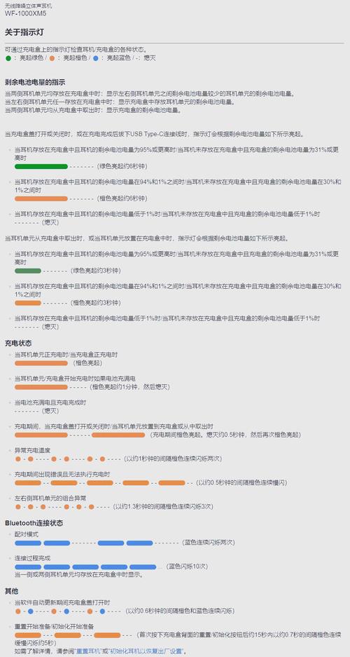 sony耳机怎么连接电脑-图1