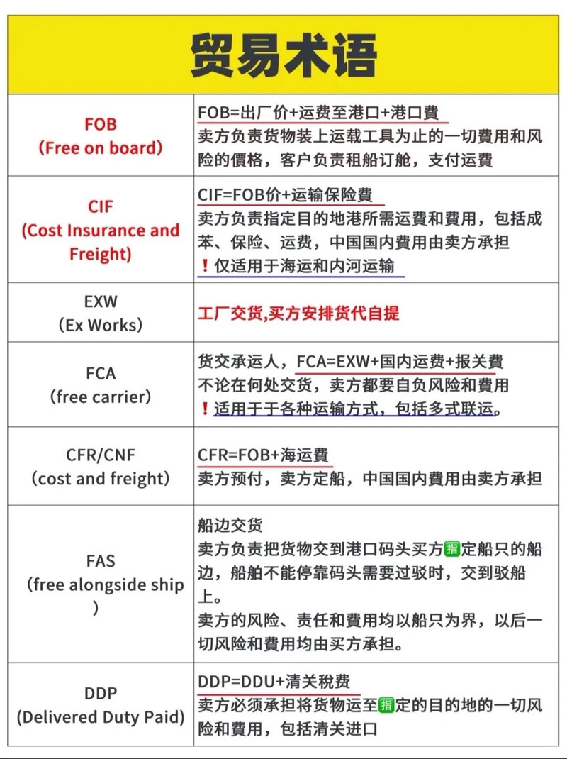 外贸英文网站建设价格多少？-图2