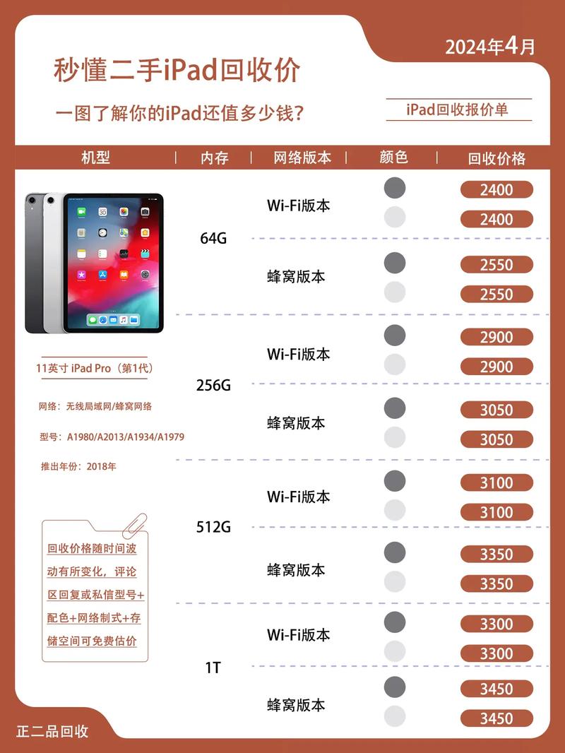 iphone平板电脑价格-图3 iphone平板电脑价格-图3