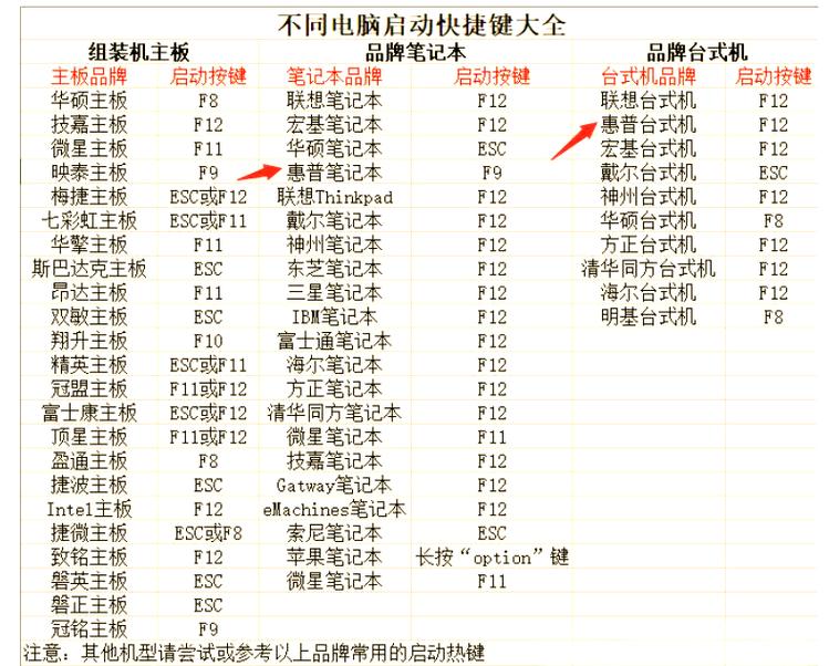 惠普电脑如何设置u盘启动-图1 惠普电脑如何设置u盘启动-图1